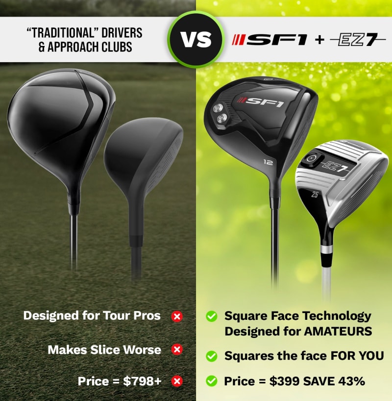 Image shows a side by side comparison of ordinary big brand drivers vs. the SF1 and EZ7, designed for amateurs to fix any slice and make good golf easier and more enjoyable.