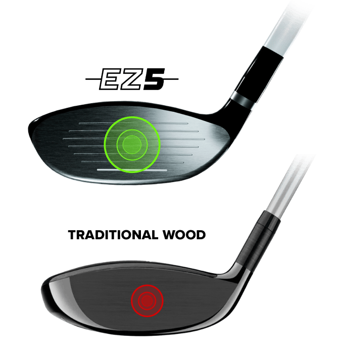 Image of EZ5 and a traditional wood