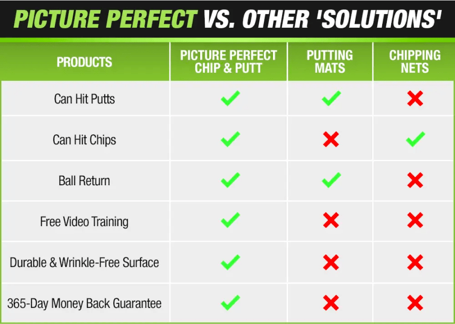 Image showing the difference between PPCP and other solutions