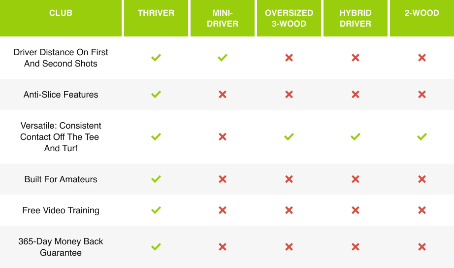 Comparison Table
